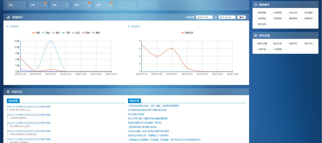 思途cms