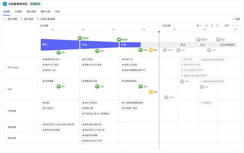 飞书项目全新升级 正式发布ipd产品解决方案